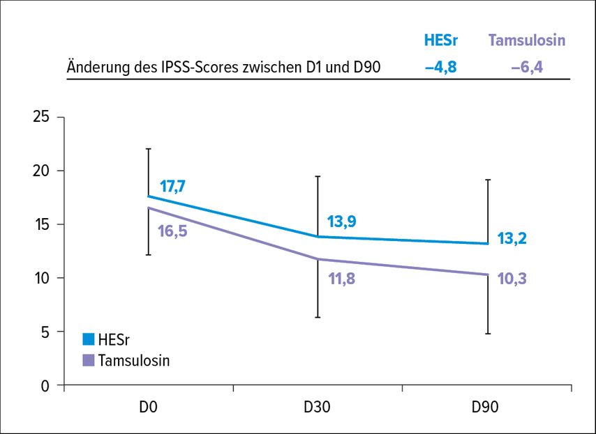 Luts Welche Therapie Für Welchen Patienten Und Was Dieser überhaupt W Urologie And Andrologie 9225